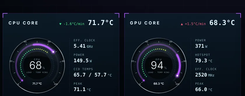 CPU and GPU instrument gauges of Qbit Core