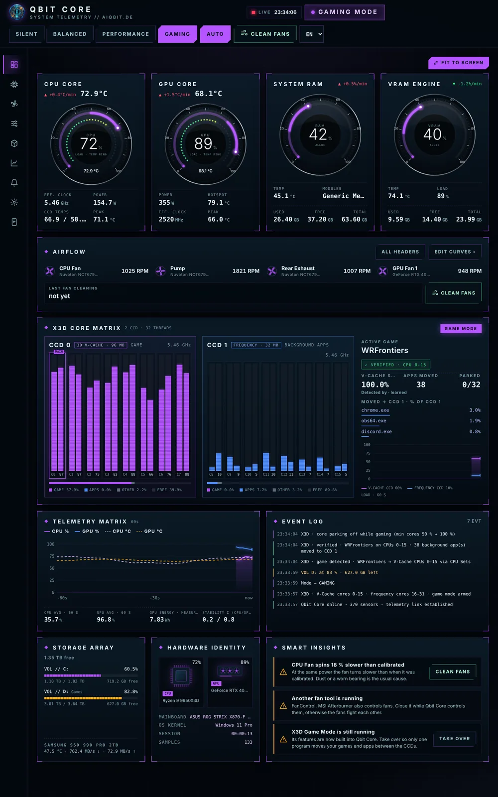 Qbit Core dashboard in portrait layout with fit to screen